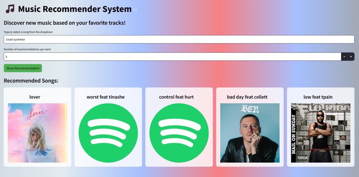 Music Recommendation System